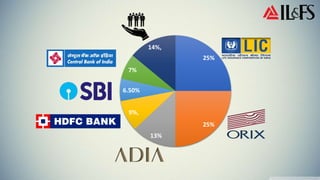 25%
25%
13%
9%,
6.50%
7%
14%,
 