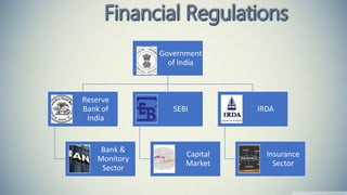 Government
of India
Reserve
Bank of
India
Bank &
Monitory
Sector
SEBI
Capital
Market
IRDA
Insurance
Sector
 
