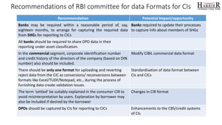 Recommendations of RBI committee for data Formats for CIs
Recommendation Potential Impact/opportunity
Banks may be require...