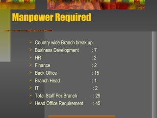 Manpower Required
 Country wide Branch break up
 Business Development : 7
 HR : 2
 Finance : 2
 Back Office : 15
 Branch Head : 1
 IT : 2
 Total Staff Per Branch : 29
 Head Office Requirement : 45
 