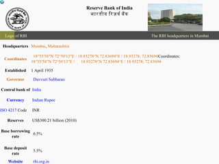 Reserve Bank of India
भारतीय िरजवर बैक
Logo of RBI The RBI headquarters in Mumbai
Headquarters Mumbai, Maharashtra
Coordinates
18°55′58″N 72°50′13″E﻿ / 18.93278°N 72.83694°E﻿ / 18.93278; 72.83694Coordinates:
18°55′58″N 72°50′13″E﻿ / 18.93278°N 72.83694°E﻿ / 18.93278; 72.83694
Established 1 April 1935
Governor Duvvuri Subbarao
Central bank of India
Currency Indian Rupee
ISO 4217 Code INR
Reserves US$300.21 billion (2010)
Base borrowing
rate
6.5%
Base deposit
rate
5.5%
Website rbi.org.in
 