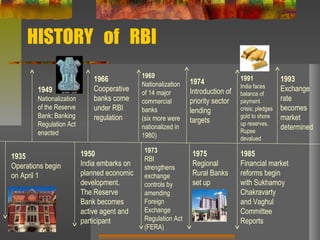 HISTORY of RBI
1935
Operations begin
on April 1
1949
Nationalization
of the Reserve
Bank; Banking
Regulation Act
enacted
1950
India embarks on
planned economic
development.
The Reserve
Bank becomes
active agent and
participant
1966
Cooperative
banks come
under RBI
regulation
1969
Nationalization
of 14 major
commercial
banks
(six more were
nationalized in
1980)
1973
RBI
strengthens
exchange
controls by
amending
Foreign
Exchange
Regulation Act
(FERA)
1974
Introduction of
priority sector
lending
targets
1975
Regional
Rural Banks
set up
1991
India faces
balance of
payment
crisis; pledges
gold to shore
up reserves.
Rupee
devalued
1985
Financial market
reforms begin
with Sukhamoy
Chakravarty
and Vaghul
Committee
Reports
1993
Exchange
rate
becomes
market
determined
 