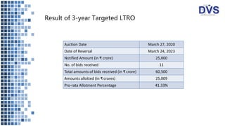 Result of 3-year Targeted LTRO
Auction Date March 27, 2020
Date of Reversal March 24, 2023
Notified Amount (in ₹ crore) 25,000
No. of bids received 11
Total amounts of bids received (in ₹ crore) 60,500
Amounts allotted (in ₹ crores) 25,009
Pro-rata Allotment Percentage 41.33%
 