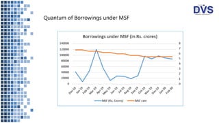 Quantum of Borrowings under MSF
 