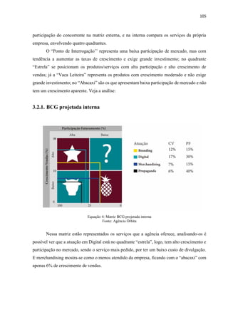 105
participação do concorrente na matriz externa, e na interna compara os serviços da própria
empresa, envolvendo quatro quadrantes.
O “Ponto de Interrogação’’ representa uma baixa participação de mercado, mas com
tendência a aumentar as taxas de crescimento e exige grande investimento; no quadrante
“Estrela” se posicionam os produtos/serviços com alta participação e alto crescimento de
vendas; já a “Vaca Leiteira” representa os produtos com crescimento moderado e não exige
grande investimento; no “Abacaxi” são os que apresentam baixa participação de mercado e não
tem um crescimento aparente. Veja a análise:
3.2.1. BCG projetada interna
Equação 4: Matriz BCG projetada interna
Fonte: Agência Órbita
Nessa matriz estão representados os serviços que a agência oferece, analisando-os é
possível ver que a atuação em Digital está no quadrante “estrela”, logo, tem alto crescimento e
participação no mercado, sendo o serviço mais pedido, por ter um baixo custo de divulgação.
E merchandising mostra-se como o menos atendido da empresa, ficando com o “abacaxi” com
apenas 6% de crescimento de vendas.
 