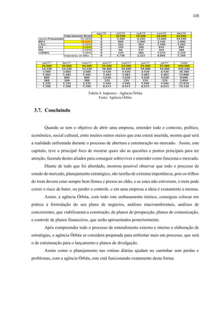 126
Tabela 4: Impostos - Agência Órbita
Fonte: Agência Órbita
3.7. Concluindo
Quando se tem o objetivo de abrir uma empresa, entender todo o contexto, político,
econômico, social cultural, entre muitos outros meios que esta estará inserida, mostra qual será
a realidade enfrentada durante o processo de abertura e estruturação no mercado. Assim, este
capitulo, teve o principal foco de mostrar quais são as questões e pontos principais para ter
atenção, fazendo destes aliados para conseguir sobreviver e entender como funciona o mercado.
Diante de tudo que foi abordado, mostrou possível observar que todo o processo de
estudo de mercado, planejamento estratégico, são tarefas de extrema importância, pois os trilhos
do trem devem estar sempre bem firmes e presos ao chão, e se estes não estiverem, o trem pode
correr o risco de bater, ou perder o controle, e em uma empresa a ideia é exatamente a mesma.
Assim, a agência Órbita, com todo este embasamento teórico, conseguiu colocar em
prática a formulação do seu plano de negócios, análises macroambientais, análises de
concorrentes, que viabilizaram a construção, de planos de prospecção, planos de comunicação,
e controle de planos financeiros, que serão apresentados posteriormente.
Após compreender todo o processo de entendimento externo e interno e elaboração de
estratégias, a agência Órbita se considera preparada para enfrentar mais um processo, que será
o de estruturação para o lançamento e planos de divulgação.
Assim como o planejamento nas rotinas diárias ajudam no caminhar sem perdas e
problemas, com a agência Órbita, este está funcionando exatamente desta forma.
 