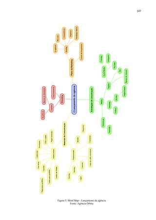 147
Figura 5: Mind Map - Lançamento da agência
Fonte: Agência Órbita
 