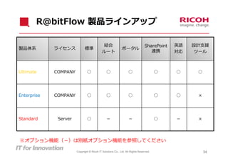 R@bitFlow 製品ラインアップ

                                             結合                                SharePoint   英語   設計⽀援
製品体系         ライセンス           標準                             ポータル
                                            ルート                                   連携        対応    ツール



Ultimate     COMPANY           ○               ○                  ○                    ○    ○     ○




Enterprise   COMPANY           ○               ○                  ○                    ○    ○     ×




Standard      Server           ○               －                  －                    ○    －     ×




※オプション機能（－）は別紙オプション機能を参照してください

                       Copyright © Ricoh IT Solutions Co., Ltd. All Rights Reserved.                  34
 
