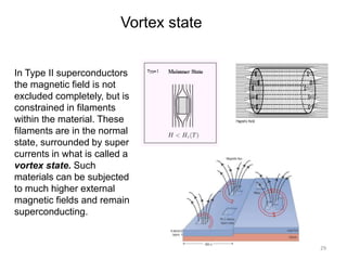 superconductivity | PPTX