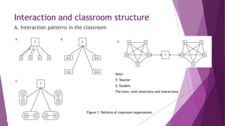 Integrated Skills, Groupwork and Pairwork | PPTX