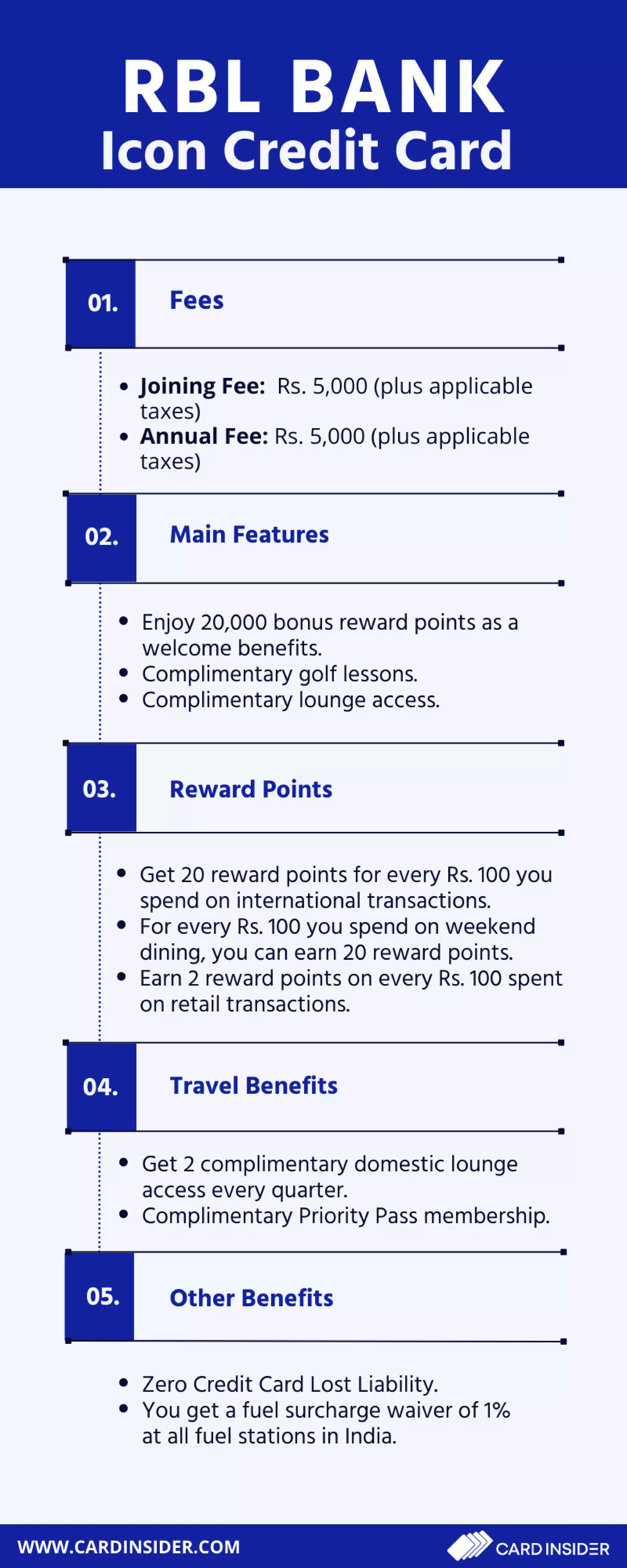 RBL Bank Icon Credit Card | PDF