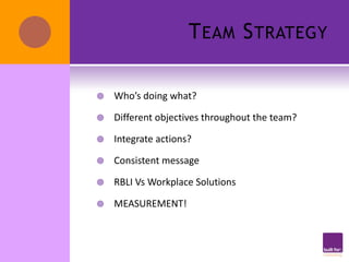 T EAM S TRATEGY

   Who’s doing what?

   Different objectives throughout the team?

   Integrate actions?

   Consistent message

   RBLI Vs Workplace Solutions

   MEASUREMENT!
 