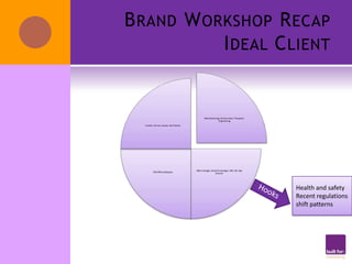 B RAND W ORKSHOP R ECAP
           I DEAL C LIENT


                                             Manufacturing, Construction, Transport,
                                                         Engineering
  London, Surrey, Sussex, Kent based




                                       H&S manager, General manager, MD, HR, Ops
         100-400 employees
                                                       director




                                                                                       Health and safety
                                                                                       Recent regulations
                                                                                       shift patterns
 