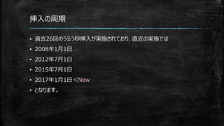 挿入の周期
▪ 過去26回のうるう秒挿入が実施されており、直近の実施では
▪ 2008年1月1日
▪ 2012年7月1日
▪ 2015年7月1日
▪ 2017年1月1日＜New
▪ となります。
 