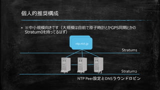 個人的推奨構成
▪ ※中小規模向きです（大規模は自前で原子時計とかGPS同期とかの
Stratum0を持ってるはず）
ntp.nict.jp
ntp.nict.jp
Stratum1
Stratum2
NTP Peer設定とDNSラウンドロビン
ntp1 ntp2 ntp3
 