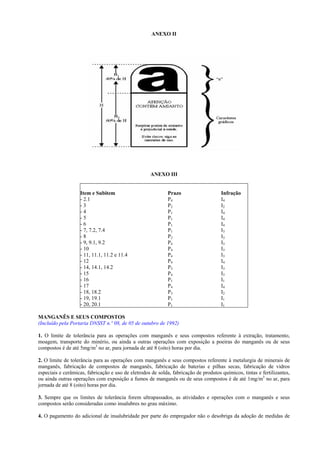 ANEXO II




                                                     ANEXO III


                   Item e Subitem                            Prazo                    Infração
                   - 2.1                                     P4                       I4
                   -3                                        P2                       I2
                   -4                                        P1                       I4
                   -5                                        P1                       I4
                   -6                                        P1                       I4
                   - 7, 7.2, 7.4                             P1                       I3
                   -8                                        P2                       I3
                   - 9, 9.1, 9.2                             P4                       I3
                   - 10                                      P4                       I3
                   - 11, 11.1, 11.2 e 11.4                   P4                       I3
                   - 12                                      P4                       I4
                   - 14, 14.1, 14.2                          P3                       I3
                   - 15                                      P4                       I3
                   - 16                                      P1                       I1
                   - 17                                      P4                       I4
                   - 18, 18.2                                P3                       I2
                   - 19, 19.1                                P1                       I1
                   - 20, 20.1                                P1                       I1

MANGANÊS E SEUS COMPOSTOS
(Incluído pela Portaria DNSST n.º 08, de 05 de outubro de 1992)

1. O limite de tolerância para as operações com manganês e seus compostos referente à extração, tratamento,
moagem, transporte do minério, ou ainda a outras operações com exposição a poeiras do manganês ou de seus
compostos é de até 5mg/m3 no ar, para jornada de até 8 (oito) horas por dia.

2. O limite de tolerância para as operações com manganês e seus compostos referente à metalurgia de minerais de
manganês, fabricação de compostos de manganês, fabricação de baterias e pilhas secas, fabricação de vidros
especiais e cerâmicas, fabricação e uso de eletrodos de solda, fabricação de produtos químicos, tintas e fertilizantes,
ou ainda outras operações com exposição a fumos de manganês ou de seus compostos é de até 1mg/m3 no ar, para
jornada de até 8 (oito) horas por dia.

3. Sempre que os limites de tolerância forem ultrapassados, as atividades e operações com o manganês e seus
compostos serão consideradas como insalubres no grau máximo.

4. O pagamento do adicional de insalubridade por parte do empregador não o desobriga da adoção de medidas de
 