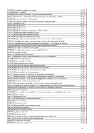 53.20-2   Atividades de malote e de entrega                                                               C-25
55.10-8   Hotéis e similares                                                                              C-23
55.90-6   Outros tipos de alojamento não especificados anteriormente                                      C-23
56.11-2   Restaurantes e outros estabelecimentos de serviços de alimentação e bebidas                     C-23
56.12-1   Serviços ambulantes de alimentação                                                              C-23
56.20-1   Serviços de catering, bufê e outros serviços de comida preparada                                C-23
58.11-5   Edição de livros                                                                                C-8
58.12-3   Edição de jornais                                                                               C-8
58.13-1   Edição de revistas                                                                              C-8
58.19-1   Edição de cadastros, listas e outros produtos gráficos                                          C-8
58.21-2   Edição integrada à impressão de livros                                                          C-8
58.22-1   Edição integrada à impressão de jornais                                                         C-8
58.23-9   Edição integrada à impressão de revistas                                                        C-8
58.29-8   Edição integrada à impressão de cadastros, listas e outros produtos gráficos                    C-8
59.11-1   Atividades de produção cinematográfica, de vídeos e de programas de televisão                   C-9
59.12-0   Atividades de pós-produção cinematográfica, de vídeos e de programas de televisão               C-9
59.13-8   Distribuição cinematográfica, de vídeo e de programas de televisão                              C-9
59.14-6   Atividades de exibição cinematográfica                                                          C-9
59.20-1   Atividades de gravação de som e de edição de música                                             C-9
60.10-1   Atividades de rádio                                                                             C-9
60.21-7   Atividades de televisão aberta                                                                  C-9
60.22-5   Programadoras e atividades relacionadas à televisão por assinatura                              C-9
61.10-8   Telecomunicações por fio                                                                        C-25
61.20-5   Telecomunicações sem fio                                                                        C-25
61.30-2   Telecomunicações por satélite                                                                   C-25
61.41-8   Operadoras de televisão por assinatura por cabo                                                 C-25
61.42-6   Operadoras de televisão por assinatura por microondas                                           C-25
61.43-4   Operadoras de televisão por assinatura por satélite                                             C-25
61.90-6   Outras atividades de telecomunicações                                                           C-25
62.01-5   Desenvolvimento de programas de computador sob encomenda                                        C-35
62.02-3   Desenvolvimento e licenciamento de programas de computador customizáveis                        C-35
62.03-1   Desenvolvimento e licenciamento de programas de computador não-customizáveis                    C-35
62.04-0   Consultoria em tecnologia da informação                                                         C-35
62.09-1   Suporte técnico, manutenção e outros serviços em tecnologia da informação                       C-35
63.11-9   Tratamento de dados, provedores de serviços de aplicação e serviços de hospedagem na internet   C-35
63.19-4   Portais, provedores de conteúdo e outros serviços de informação na internet                     C-35
63.91-7   Agências de notícias                                                                            C-8
63.99-2   Outras atividades de prestação de serviços de informação não especificadas anteriormente        C-35
64.10-7   Banco Central                                                                                   C-28
64.21-2   Bancos comerciais                                                                               C-28
64.22-1   Bancos múltiplos, com carteira comercial                                                        C-28
64.23-9   Caixas econômicas                                                                               C-28
64.24-7   Crédito cooperativo                                                                             C-28
64.31-0   Bancos múltiplos, sem carteira comercial                                                        C-28
64.32-8   Bancos de investimento                                                                          C-28
64.33-6   Bancos de desenvolvimento                                                                       C-28
64.34-4   Agências de fomento                                                                             C-28
64.35-2   Crédito imobiliário                                                                             C-28
64.36-1   Sociedades de crédito, financiamento e investimento - financeiras                               C-28
64.37-9   Sociedades de crédito ao microempreendedor                                                      C-28
64.40-9   Arrendamento mercantil                                                                          C-28
64.50-6   Sociedades de capitalização                                                                     C-28


                                                                                                          21
 