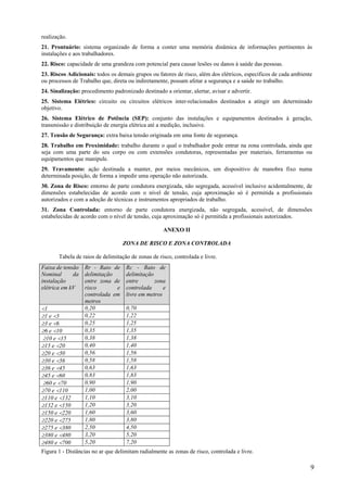 realização.
21. Prontuário: sistema organizado de forma a conter uma memória dinâmica de informações pertinentes às
instalações e aos trabalhadores.
22. Risco: capacidade de uma grandeza com potencial para causar lesões ou danos à saúde das pessoas.
23. Riscos Adicionais: todos os demais grupos ou fatores de risco, além dos elétricos, específicos de cada ambiente
ou processos de Trabalho que, direta ou indiretamente, possam afetar a segurança e a saúde no trabalho.
24. Sinalização: procedimento padronizado destinado a orientar, alertar, avisar e advertir.
25. Sistema Elétrico: circuito ou circuitos elétricos inter-relacionados destinados a atingir um determinado
objetivo.
26. Sistema Elétrico de Potência (SEP): conjunto das instalações e equipamentos destinados à geração,
transmissão e distribuição de energia elétrica até a medição, inclusive.
27. Tensão de Segurança: extra baixa tensão originada em uma fonte de segurança.
28. Trabalho em Proximidade: trabalho durante o qual o trabalhador pode entrar na zona controlada, ainda que
seja com uma parte do seu corpo ou com extensões condutoras, representadas por materiais, ferramentas ou
equipamentos que manipule.
29. Travamento: ação destinada a manter, por meios mecânicos, um dispositivo de manobra fixo numa
determinada posição, de forma a impedir uma operação não autorizada.
30. Zona de Risco: entorno de parte condutora energizada, não segregada, acessível inclusive acidentalmente, de
dimensões estabelecidas de acordo com o nível de tensão, cuja aproximação só é permitida a profissionais
autorizados e com a adoção de técnicas e instrumentos apropriados de trabalho.
31. Zona Controlada: entorno de parte condutora energizada, não segregada, acessível, de dimensões
estabelecidas de acordo com o nível de tensão, cuja aproximação só é permitida a profissionais autorizados.

                                                    ANEXO II

                                   ZONA DE RISCO E ZONA CONTROLADA

       Tabela de raios de delimitação de zonas de risco, controlada e livre.
Faixa de tensão   Rr - Raio de      Rc - Raio de
Nominal      da   delimitação       delimitação
instalação        entre zona de     entre       zona
elétrica em kV    risco       e     controlada      e
                  controlada em     livre em metros
                  metros
<1                0,20              0,70
≥1 e <3           0,22              1,22
≥3 e <6           0,25              1,25
≥6 e <10          0,35              1,35
≥10 e <15         0,38              1,38
≥15 e <20         0,40              1,40
≥20 e <30         0,56              1,56
≥30 e <36         0,58              1,58
≥36 e <45         0,63              1,63
≥45 e <60         0,83              1,83
≥60 e <70         0,90              1,90
≥70 e <110        1,00              2,00
≥110 e <132       1,10              3,10
≥132 e <150       1,20              3,20
≥150 e <220       1,60              3,60
≥220 e <275       1,80              3,80
≥275 e <380       2,50              4,50
≥380 e <480       3,20              5,20
≥480 e <700       5,20              7,20
Figura 1 - Distâncias no ar que delimitam radialmente as zonas de risco, controlada e livre.

                                                                                                                  9
 