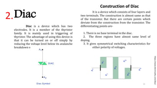 Diac2.
https://www.electrical4u.com/diac/
Diac is a device which has two
electrodes. It is a member of the thyristor
family. It is mainly used in triggering of
thyristor. The advantage of using this device is
that it can be turned on or off simply by
reducing the voltage level below its avalanche
breakdown voltage.
Construction of Diac
It is a device which consists of four layers and
two terminals. The construction is almost same as that
of the transistor. But there are certain points which
deviate from the construction from the transistor. The
differentiating points are-
1. There is no base terminal in the diac.
2. The three regions have almost same level of
doping.
3. It gives symmetrical switching characteristics for
either polarity of voltages.
12
 