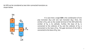 An SCR can be considered as two inter-connected transistors as
shown below.
It is seen that a single SCR is the combination of one
pnp transistor (Q1) and one npn transistor (Q2). Here, the
emitter of Q1 acts as the anode terminal of the SCR while the
emitter of Q2 is its cathode. Further, the base of Q1 is
connected to the collector of Q2 and the collector of Q1 is
connected to the base of Q2. The gate terminal of the SCR is
connected to the base of Q2, too.
6
 