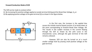Forward Conduction Mode of SCR
The SCR can be made to conduct either
(i) By increasing the positive voltage applied at anode terminal (A) beyond the Break Over Voltage, VB or
(ii) By applying positive voltage at the gate terminal (G) as shown in the figure below.
In the first case, the increase in the applied bias
causes the initially reverse biased junction J2 to break down at
the point corresponding to forward Break Over Voltage, VB.
This results in the sudden increase in the current flowing
through the SCR as shown by the pink curve in the
characteristic curve, although the gate terminal of the SCR
remains unbiased.
However, SCR can also be turned on at a much
smaller voltage level by proving small positive voltage at the
gate terminal.
9
 
