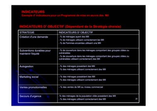 La Gestion Du Cycle De Projet