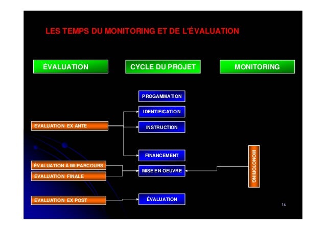 La gestion du cycle de projet