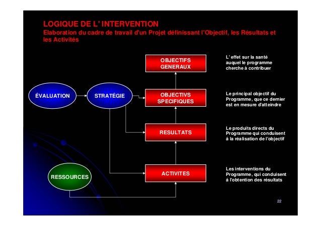 La gestion du cycle de projet