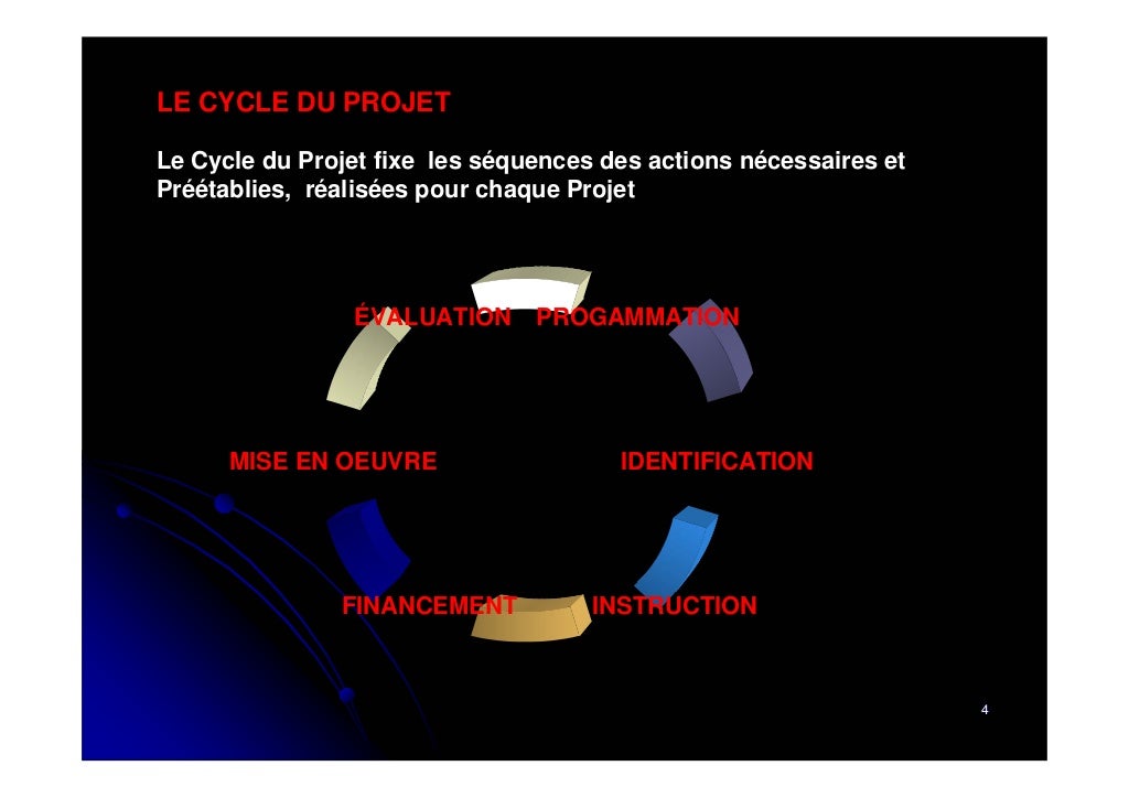 La gestion du cycle de projet
