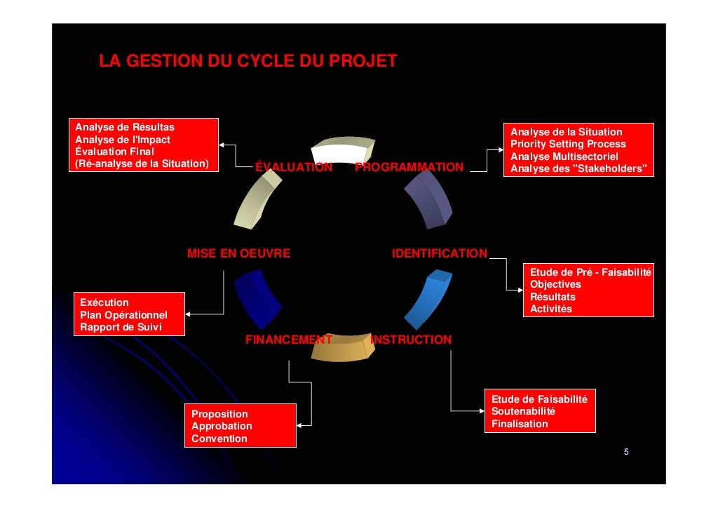 La gestion du cycle de projet