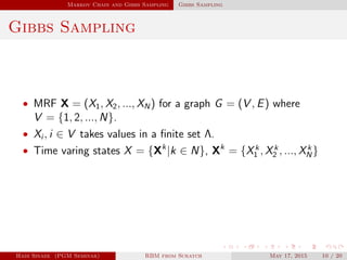 Markov Chain and Gibbs Sampling Gibbs Sampling
Gibbs Sampling
• MRF X = (X1, X2, ..., XN) for a graph G = (V , E) where
V = {1, 2, ..., N}.
• Xi , i ∈ V takes values in a ﬁnite set Λ.
• Time varing states X = {Xk
|k ∈ N}, Xk
= {Xk
1 , Xk
2 , ..., Xk
N}
Hadi Sinaee (PGM Seminar) RBM from Scratch May 17, 2015 10 / 20
 