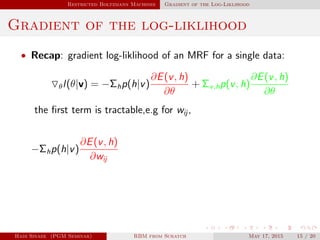 Restricted Boltzmann Machines Gradient of the Log-Liklihood
Gradient of the log-liklihood
• Recap: gradient log-liklihood of an MRF for a single data:
θl(θ|v) = −Σhp(h|v)
∂E(v, h)
∂θ
+ Σv,hp(v, h)
∂E(v, h)
∂θ
the ﬁrst term is tractable,e.g for wij ,
−Σhp(h|v)
∂E(v, h)
∂wij
Hadi Sinaee (PGM Seminar) RBM from Scratch May 17, 2015 15 / 20
 
