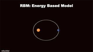 RBM: Energy Based Model
 