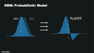 RBM: Probabilistic Model
 