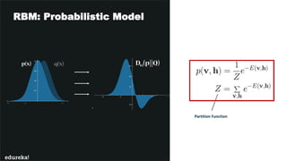 RBM: Probabilistic Model
Partition Function
 