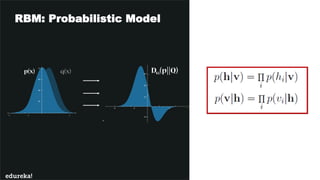RBM: Probabilistic Model
 