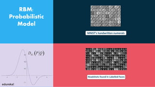 RBM:
Probabilistic
Model
MNIST’s handwritten numerals
Headshots found in Labelled Faces
edureka!
 