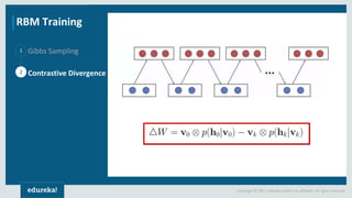 Copyright © 2017, edureka and/or its affiliates. All rights reserved.
1
2
RBM Training
Gibbs Sampling
Contrastive Divergence
 