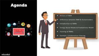 Agenda
❖ History of RBM
❖ Difference between RBM & Autoencoders
❖ Introduction to RBMs
❖ Energy Based Model & Probabilistic Model
❖ Training of RBMs
❖ Example: Collaborative Filtering
 