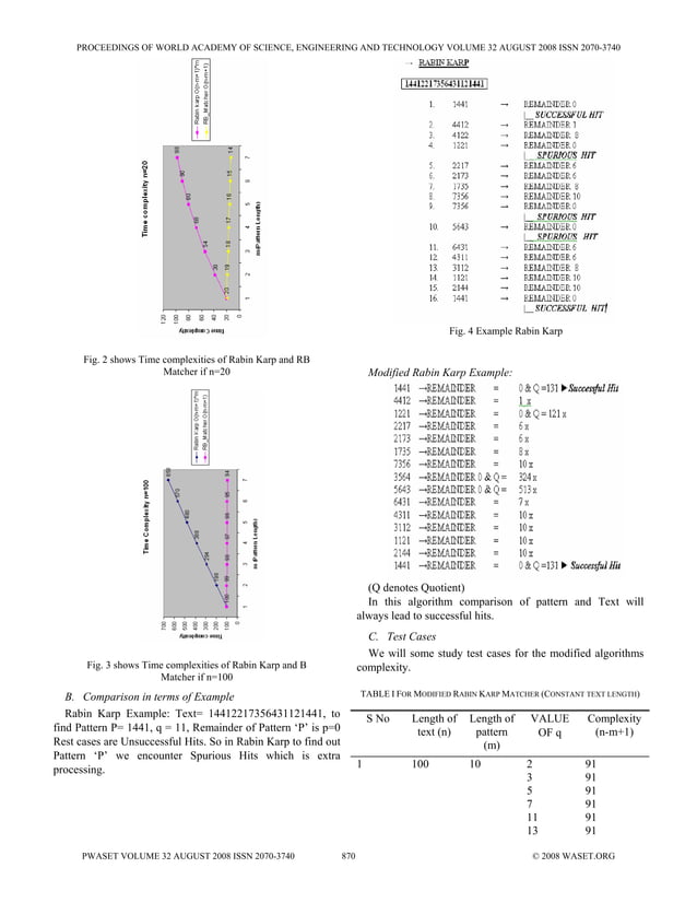 Modified Rabin Karp | PDF