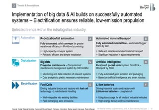 12RB Material handling equipment study_2019_vf_Sent externally (002).pptx
Implementation of big data & AI builds on successfully automated
systems – Electrification ensures reliable, low-emission propulsion
Robotization/full automation Automated material transport
Artificial intelligence
Selected trends within the intralogistics industry
Trends & Innovations3
Source: Global Material Handling Equipment Market Report, Company information, Market expert interviews, Roland Berger
Fully automated pallet conveyor for greater
warehouse efficiency – ProMove by swisslog
> High-capacity conveyor system
> Reliable, efficient and simple installation
Fully automated material flow – Automated tugger
trains by Still
> Safe and reliable automated material transport
> Significant reduction in space requirements
Preventive maintenance – Computerized
maintenance management system by SSI Schäfer
> Monitoring and data collection of relevant systems
> Data analysis to predict necessary maintenance
Zero touch pocket sorter system OmniPick –
Omnipick by TGW
> Fully automated good sortation and packaging
> Based on artificial intelligence and smart robotics
Automation
Digitalization Big data
Electrification Fuel Cells
Driving industrial trucks and tractors with fuel cell
technology – Linde Material Handling
> Well-integrable into existing facilities
> Fast recharging, zero emissions
Li-Ion batteries
Driving industrial trucks and tractors with
Lithium-ion batteries – Jungheinrich
> Ubiquitous usage for all kinds of industrial vehicles
> High energy density and low maintenance
A
C
E F
D
B
 