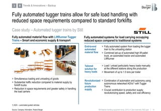 14RB Material handling equipment study_2019_vf_Sent externally (002).pptx
Fully automated tugger trains allow for safe load handling with
reduced space requirements compared to standard forklifts
3 Trends & Innovations – Backup
> Simultaneous loading and unloading of goods
> Substantial traffic reduction compared to material supply by
forklift trucks
> Reduction in space requirements and greater safety in handling
the load carriers
End-to-end
automated
material flow
Tailored
solution for
heavy loads
Revolutionized
future
production
supply
> Fully automated system from loading the tugger
train to the unloading station
> Combined set-up of automated high lift pallet
truck, an automated tractor and automated
LiftRunner
> Load / unload particularly heavy loads manually
at the different stations along the production
> Movement of up to 1.5 tons per trailer
> Combination of automation and autonomy using
autonomous networked AGVs1) with Tugger
Trains
> Crucial contribution to production supply
revolutionizing speed, safety and cost efficiency
Fully automated material flow with LiftRunner Tugger
Trains – Smart and economic supply & transport
Case study – Automated tugger trains by Still
Source: Company information, Roland Berger
Fully automated systems for load carrying occupying
reduced space compared to traditional systems
B
1) AGV – automated guided vehicles
 