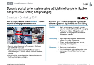 16RB Material handling equipment study_2019_vf_Sent externally (002).pptx
Dynamic pocket sorter system using artificial intelligence for flexible
and productive sorting and packaging
3 Trends & Innovations – Backup
> Dynamic system transports, buffers, sorts and distributes
goods efficiently and quickly
> Fully automated and consistent high efficiency based on
artificial intelligence / machine learning combined with smart
robotics
> Manual touches are eliminated due to automated induction,
loading, unloading and packaging
Flexibility
Productivity
Momentum
> Matrix sorter arranges the pockets in perfect
sequence and allows for store-friendly packaging
> Performance and size of the pocket sorter
system can be easily adjusted and scaled as
order volume changes
> Batch picking and preventive replenishment
reduces the number of transports
> Returns can be buffered and used for order
processing without re-picking
> Short order-throughput times
> High throughput due to innovative pocket sorter
technology and powerful overhead conveyor
systems
Zero touch pocket sorter system OmniPick – Flexible
adaption to changing business scenarios
Case study – Omnipick by TGW
Source: Company information, Roland Berger
Automatic good sortation to cope with unpredictable
demand, high service requirements and labor scarcity
D
 
