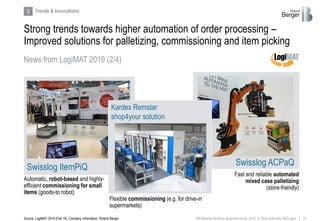 21RB Material handling equipment study_2019_vf_Sent externally (002).pptx
News from LogiMAT 2019 (2/4)
Strong trends towards higher automation of order processing –
Improved solutions for palletizing, commissioning and item picking
Automatic, robot-based and highly-
efficient commissioning for small
items (goods-to robot)
Flexible commissioning (e.g. for drive-in
supermarkets)
Source: LogiMAT 2019 (Feb 19), Company information, Roland Berger
Fast and reliable automated
mixed case palletizing
(store-friendly)
Swisslog ItemPiQ Swisslog ACPaQ
Kardex Remstar
shop4your solution
3 Trends & Innovations
 