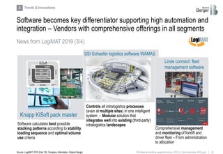 22RB Material handling equipment study_2019_vf_Sent externally (002).pptx
Software becomes key differentiator supporting high automation and
integration – Vendors with comprehensive offerings in all segments
News from LogiMAT 2019 (3/4)
Source: LogiMAT 2019 (Feb 19), Company information, Roland Berger
Software calculates best possible
stacking patterns according to stability,
loading sequence and optimal volume
use criteria
Controls all intralogistics processes
(even at multiple sites) in one intelligent
system – Modular solution that
integrates well into existing (third-party)
intralogistics landscapes
Comprehensive management
and monitoring of forklift and
driver fleet – From administration
to allocation
Knapp KiSoft pack master
SSI Schaefer logistics software WAMAS
3 Trends & Innovations
Linde connect: fleet
management software
 
