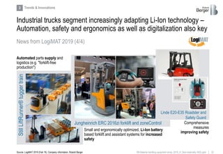 23RB Material handling equipment study_2019_vf_Sent externally (002).pptx
Industrial trucks segment increasingly adapting Li-Ion technology –
Automation, safety and ergonomics as well as digitalization also key
Source: LogiMAT 2019 (Feb 19), Company information, Roland Berger
News from LogiMAT 2019 (4/4)
Automated parts supply and
logistics (e.g. "forklift-free
production")
Small and ergonomically optimized, Li-Ion battery
based forklift and assistant systems for increased
safety
Comprehensive
measures
improving safety
StillLiftRunner®tuggertrain
Jungheinrich ERC 2016zi forklift and zoneControl
Linde E20-E35 Roadster and
Safety Guard
3 Trends & Innovations
 