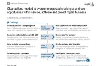 24RB Material handling equipment study_2019_vf_Sent externally (002).pptx
Build-up efficient and effective organization
Create transparency and systematically develop
capabilities world-wide (capability map, training, etc.)
Clear actions needed to overcome expected challenges and use
opportunities within service, software and project mgmt. business
Source: Roland Berger
Challenges & opportunities
4 Challenges & Opportunities
Continuous market & company growth
Lack of skilled employees to support growth (e.g.
sales, sales support, service engineers etc.)
Equipment modernization wave in EU & US
Installed base in EU & US rather old reaching
end-of-life; triggering modernizations/retrofits
Large available amounts of data
Ever more data available that needs to be
transformed in added-value
Increasing project complexity
Projects to gain in complexity given the higher
need of automation and integration
Become a service company
Develop strong service capabilities (field service
and modernization depart.) even towards 3rd party
Develop software & big data skills
Self-sustaining supply chains leveraging artificial
intelligence as the next gen innovation field
Install best-in class project mgmt.
Enable project mgmt. with agile methods and
strong costing expertise (also on 3rd party equip.)
Challenge
Opportunity
Review
organization
Strengthen
service
Invest in
analytics
Professionalize
project mgmt.
 