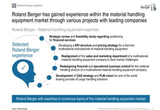 25RB Material handling equipment study_2019_vf_Sent externally (002).pptx
Roland Berger has gained experience within the material handling
equipment market through various projects with leading companies
Roland Berger – Material handling equipment expertise
Roland Berger with expertise in numerous topics of the material handling equipment market
Selected
Roland Berger
experience Realignment of the sales and marketing department of a multinational
material handling equipment company to face market challenges
Strategic review and feasibility study regarding positioning
for financial services
Development of CAD strategy and PLM vision for one of the world
leading provider of cargo handling solutions
✓ Redesigning financial and operational business control for the material
handling division of a multinational material handling equipment company
Developing a KPI structure and pricing strategy for a German
multinational manufacturer of material handling equipment
Roland Berger expertise
Source: Roland Berger
5
…
 