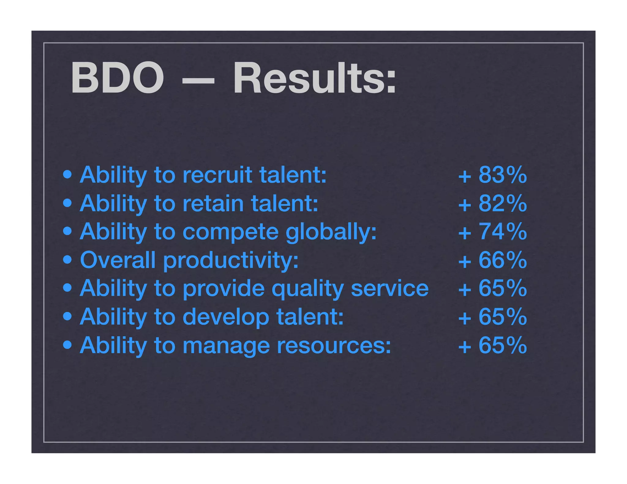 • Ability to recruit talent: " " " "+ 83%!
• Ability to retain talent: " " " "+ 82%!
• Ability to compete globally:" " "+ 74%!
• Overall productivity: " " " "+ 66%!
• Ability to provide quality service "+ 65%!
• Ability to develop talent: " " "+ 65%!
• Ability to manage resources: " "+ 65%!
BDO — Results:
 