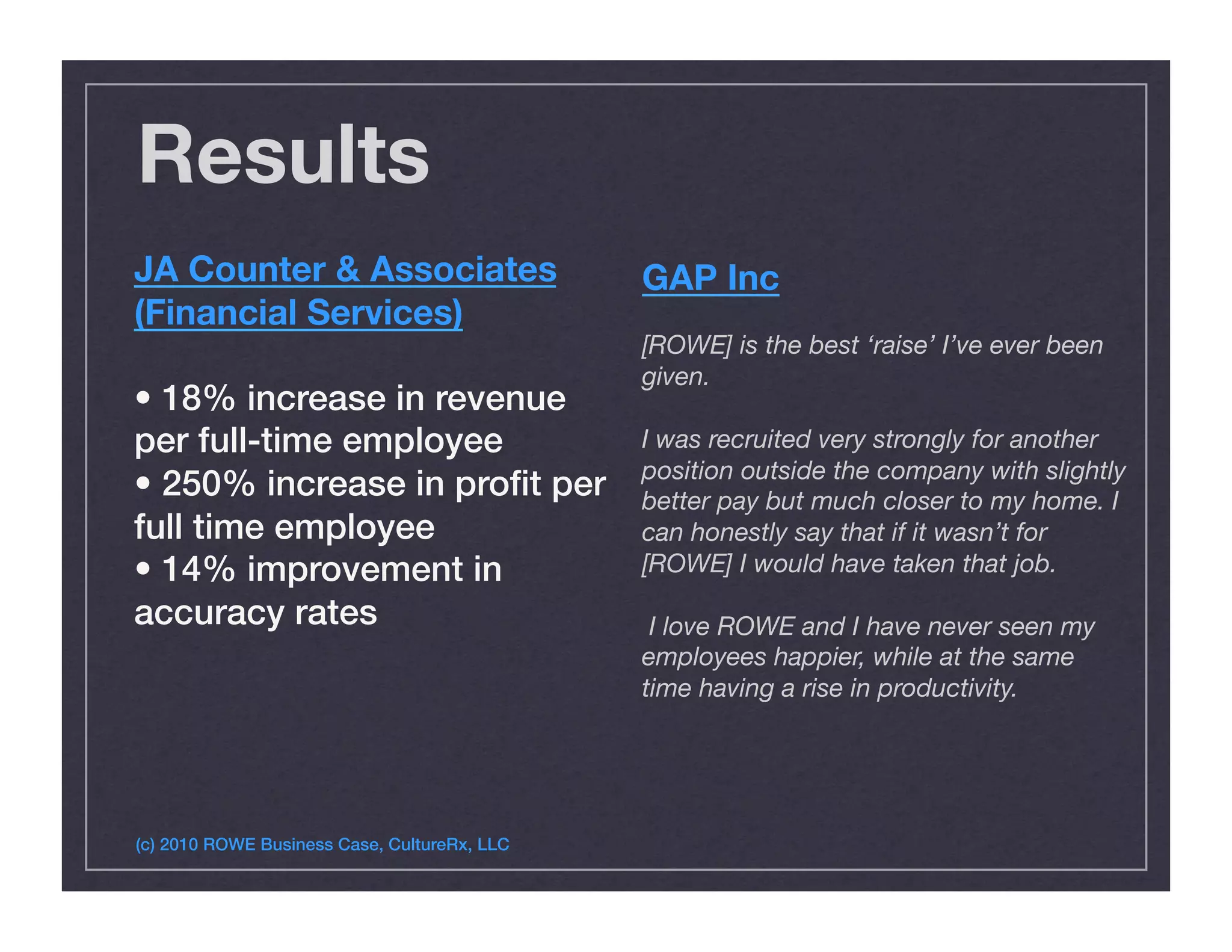 Results
JA Counter & Associates
(Financial Services)
• 18% increase in revenue
per full-time employee!
• 250% increase in proﬁt per
full time employee!
• 14% improvement in
accuracy rates !
(c) 2010 ROWE Business Case, CultureRx, LLC!
GAP Inc
[ROWE] is the best ‘raise’ I’ve ever been
given.
I was recruited very strongly for another
position outside the company with slightly
better pay but much closer to my home. I
can honestly say that if it wasn’t for
[ROWE] I would have taken that job.
I love ROWE and I have never seen my
employees happier, while at the same
time having a rise in productivity.!
 